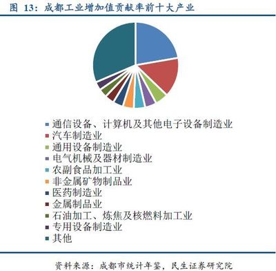 【民生研报】区域与都市圈专题研究之三:三大问题解读成渝城市群